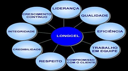 Valores_LG